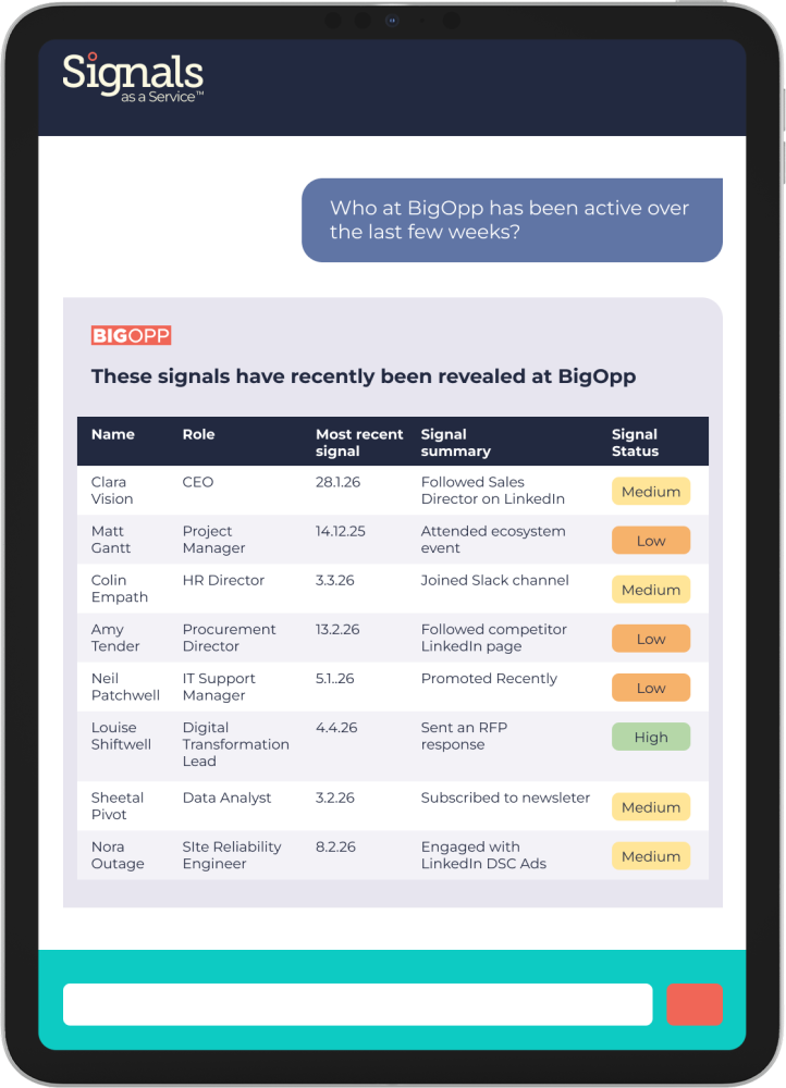 How does Signals as a Service work?
