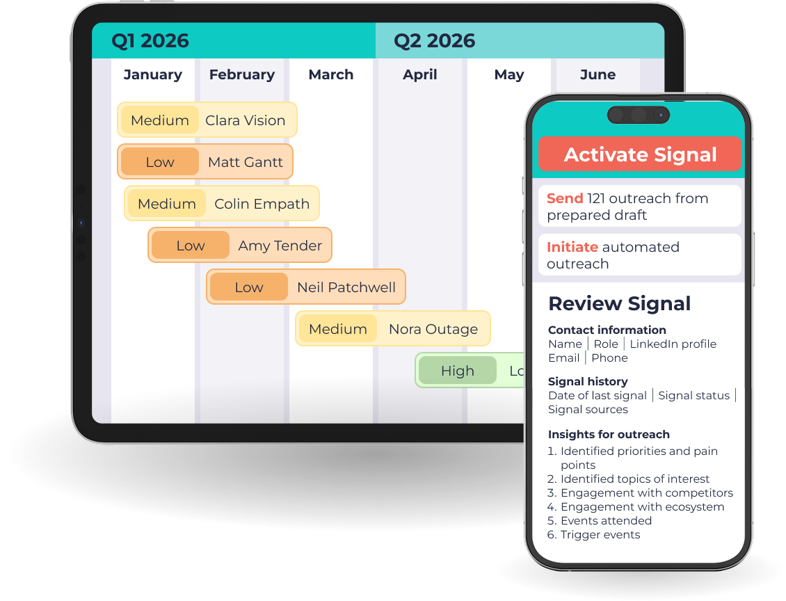 act on buyer signals